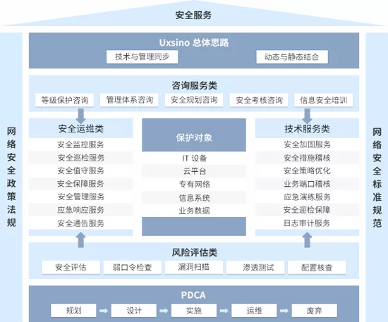賽迪報(bào)告顯示 優(yōu)炫軟件連續(xù)兩年位居安全服務(wù)市場(chǎng)前列，信息技術(shù)咨詢(xún)服務(wù)持續(xù)領(lǐng)先