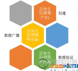 萬(wàn)物互聯(lián)環(huán)境下的安防系統(tǒng)建設(shè) 網(wǎng)絡(luò)技術(shù)的驅(qū)動(dòng)與挑戰(zhàn)