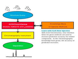 源資科技 色譜分析代理產品與計算機軟硬件技術開發的雙輪驅動
