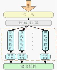 天行網安 以TopWalk ASM為核心，鑄就專業網絡安全與軟硬件技術開發新標桿