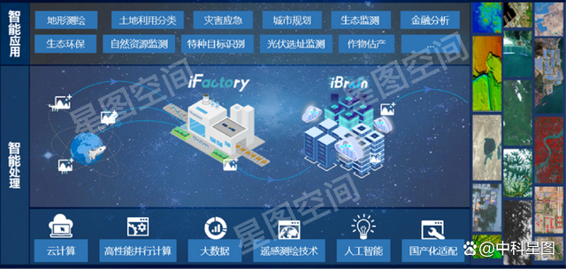 空天大數(shù)據(jù)智能處理產品線創(chuàng)新升級，賦能新型基礎測繪體系構建